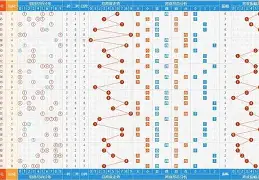 NBA2K引发投注狂潮，赔率走势成谜